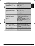 Preview for 175 page of JVC KD-AR390 Instructions Manual