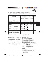 Предварительный просмотр 97 страницы JVC KD-AR400 Instructions Manual