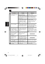 Предварительный просмотр 106 страницы JVC KD-AR400 Instructions Manual