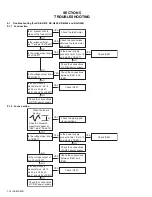 Предварительный просмотр 14 страницы JVC KD-AR470 - Radio / CD Service Manual