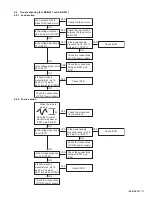 Предварительный просмотр 17 страницы JVC KD-AR470 - Radio / CD Service Manual