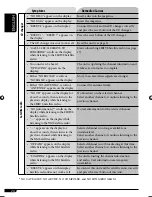 Предварительный просмотр 50 страницы JVC KD-AR470 - Radio / CD Service Manual