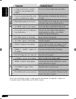 Предварительный просмотр 160 страницы JVC KD-AR470 - Radio / CD Service Manual