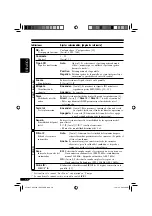 Предварительный просмотр 76 страницы JVC KD-AR5500 Instructions Manual