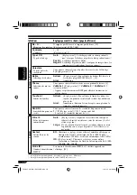 Предварительный просмотр 124 страницы JVC KD-AR5500 Instructions Manual