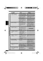 Предварительный просмотр 142 страницы JVC KD-AR5500 Instructions Manual