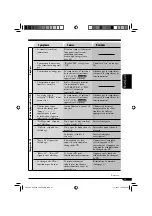 Предварительный просмотр 143 страницы JVC KD-AR5500 Instructions Manual