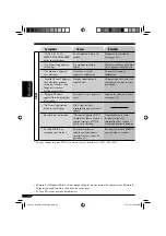 Предварительный просмотр 144 страницы JVC KD-AR5500 Instructions Manual