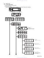 Предварительный просмотр 23 страницы JVC KD-AR5500 Service Manual