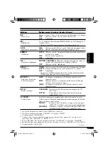 Preview for 89 page of JVC KD-AR560 Instructions Manual