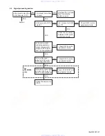 Предварительный просмотр 27 страницы JVC KD-AR560 Service Manual