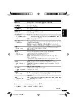 Предварительный просмотр 85 страницы JVC KD-AR7500 - Radio / CD Instruction Manual