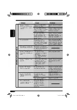 Предварительный просмотр 102 страницы JVC KD-AR7500 - Radio / CD Instruction Manual