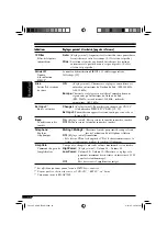 Предварительный просмотр 138 страницы JVC KD-AR7500 - Radio / CD Instruction Manual