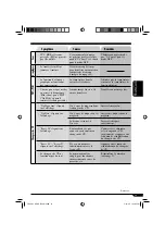 Предварительный просмотр 155 страницы JVC KD-AR7500 - Radio / CD Instruction Manual