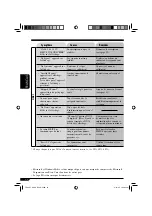 Предварительный просмотр 156 страницы JVC KD-AR7500 - Radio / CD Instruction Manual