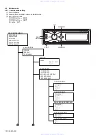 Предварительный просмотр 22 страницы JVC KD-AR7500 - Radio / CD Service Manual