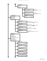 Предварительный просмотр 23 страницы JVC KD-AR7500 - Radio / CD Service Manual