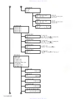 Предварительный просмотр 24 страницы JVC KD-AR8500 Service Manual