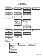 Предварительный просмотр 29 страницы JVC KD-AR8500 Service Manual