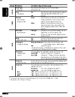 Предварительный просмотр 154 страницы JVC KD-AR870 Instructions Manual