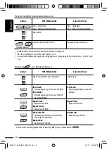 Предварительный просмотр 12 страницы JVC KD-AR880 - Radio / CD Instructions Manual