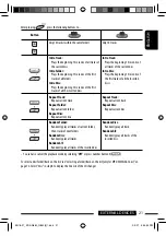 Предварительный просмотр 21 страницы JVC KD-AR880 - Radio / CD Instructions Manual