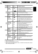 Предварительный просмотр 33 страницы JVC KD-AR880 - Radio / CD Instructions Manual