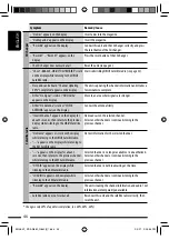 Предварительный просмотр 46 страницы JVC KD-AR880 - Radio / CD Instructions Manual