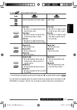 Предварительный просмотр 69 страницы JVC KD-AR880 - Radio / CD Instructions Manual