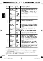 Предварительный просмотр 80 страницы JVC KD-AR880 - Radio / CD Instructions Manual