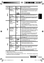 Предварительный просмотр 81 страницы JVC KD-AR880 - Radio / CD Instructions Manual