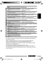 Предварительный просмотр 95 страницы JVC KD-AR880 - Radio / CD Instructions Manual