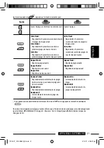 Предварительный просмотр 117 страницы JVC KD-AR880 - Radio / CD Instructions Manual