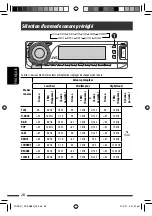 Предварительный просмотр 124 страницы JVC KD-AR880 - Radio / CD Instructions Manual