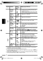 Предварительный просмотр 128 страницы JVC KD-AR880 - Radio / CD Instructions Manual