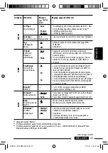 Предварительный просмотр 129 страницы JVC KD-AR880 - Radio / CD Instructions Manual