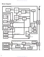 Предварительный просмотр 36 страницы JVC KD-AR960 Service Manual