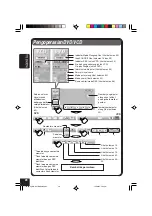 Предварительный просмотр 96 страницы JVC KD-AV7005 Instructions Manual