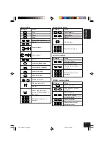 Предварительный просмотр 7 страницы JVC KD-AV7010 - DVD Player With LCD Monitor Instructions Manual