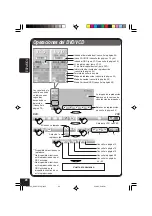 Preview for 104 page of JVC KD-AV7010 - DVD Player With LCD Monitor Instructions Manual