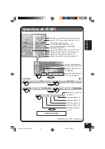 Preview for 105 page of JVC KD-AV7010 - DVD Player With LCD Monitor Instructions Manual