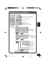 Preview for 231 page of JVC KD-AV7010 - DVD Player With LCD Monitor Instructions Manual