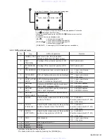 Preview for 43 page of JVC KD-AV7010 - DVD Player With LCD Monitor Service Manual