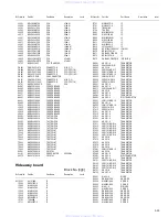 Preview for 129 page of JVC KD-AV7010 - DVD Player With LCD Monitor Service Manual