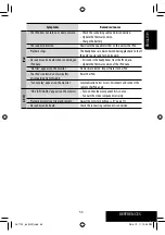 Preview for 53 page of JVC KD-AV7100 Instructions Manual