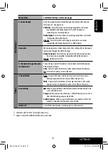 Preview for 41 page of JVC KD AVX1 - DVD Player With LCD Monitor Instructions Manual