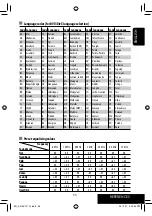 Preview for 53 page of JVC KD AVX1 - DVD Player With LCD Monitor Instructions Manual