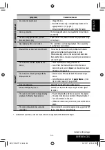 Preview for 55 page of JVC KD AVX1 - DVD Player With LCD Monitor Instructions Manual