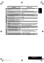 Preview for 57 page of JVC KD AVX1 - DVD Player With LCD Monitor Instructions Manual